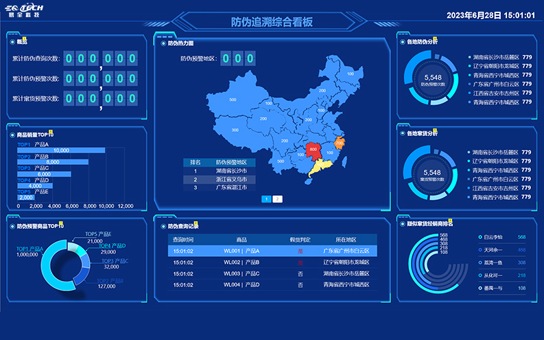 一物一码系统价格