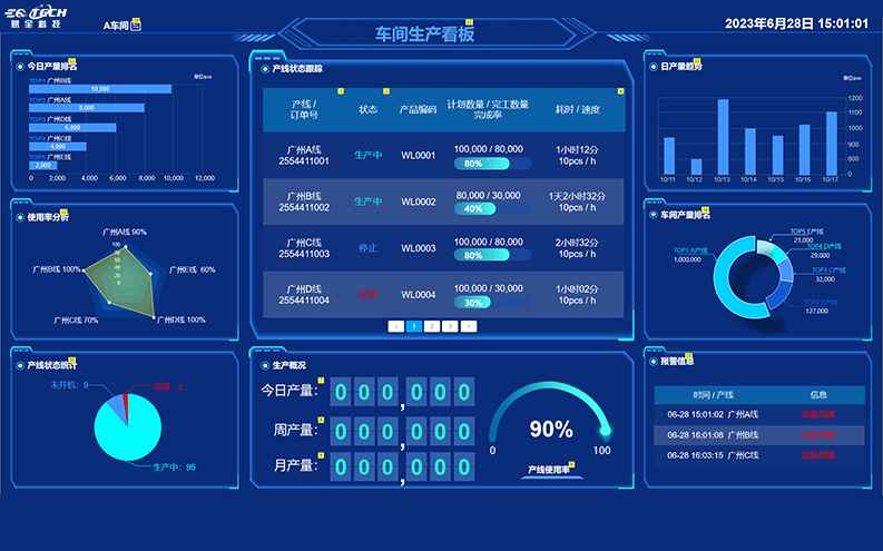 什么是一物一码