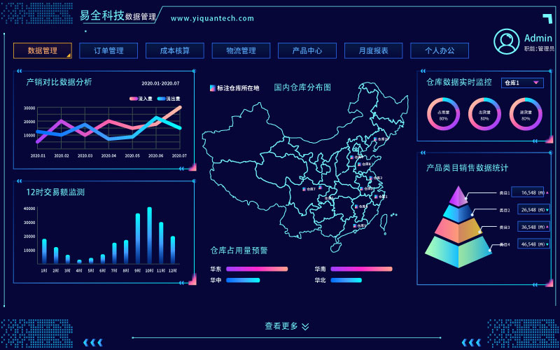 贴吧-后台数据.jpg