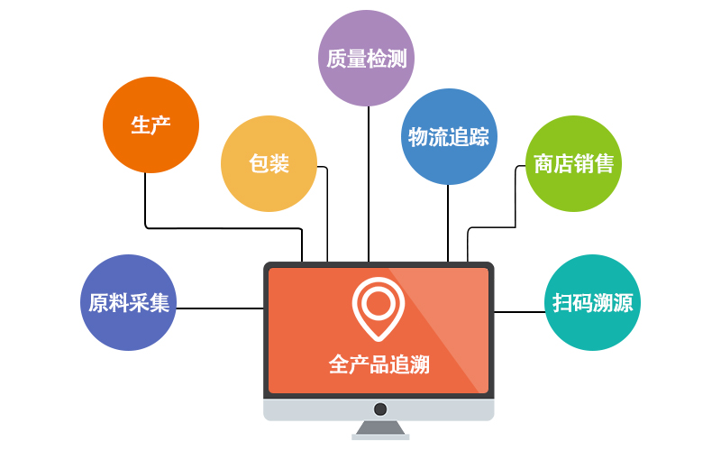 文章-追溯.jpg