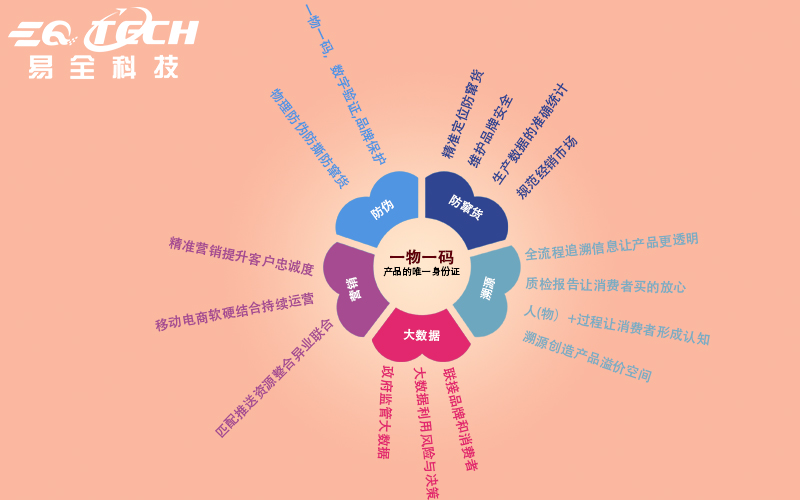 文章-一物一码2.jpg