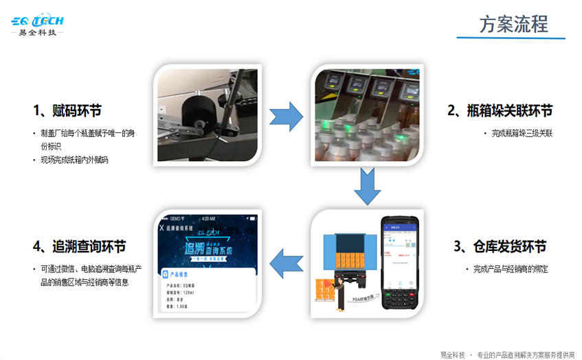 饮料行业五码合一防窜货系统.png