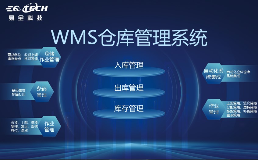 广东东莞wms仓库管控系统开发商.jpg