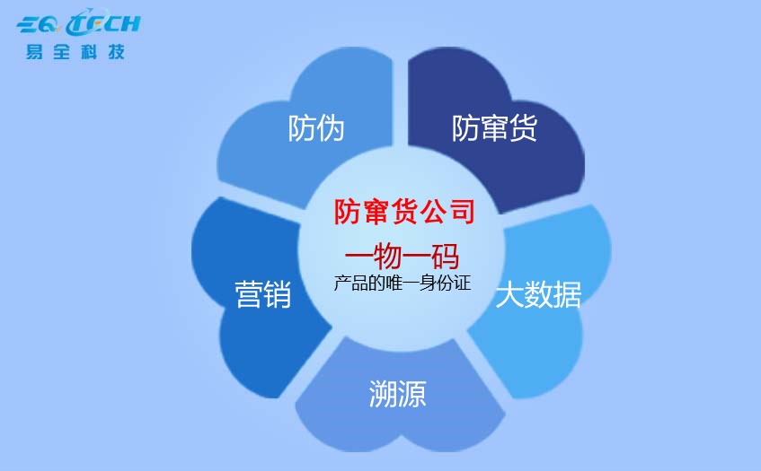 防窜货公司.jpg