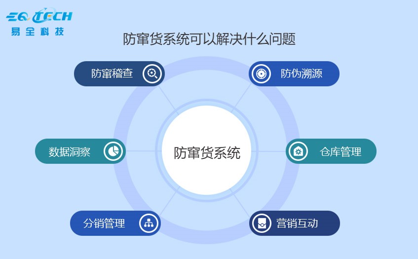 二维码防窜货追溯系统.jpg