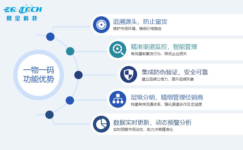 一物一码防伪溯源系统.jpg