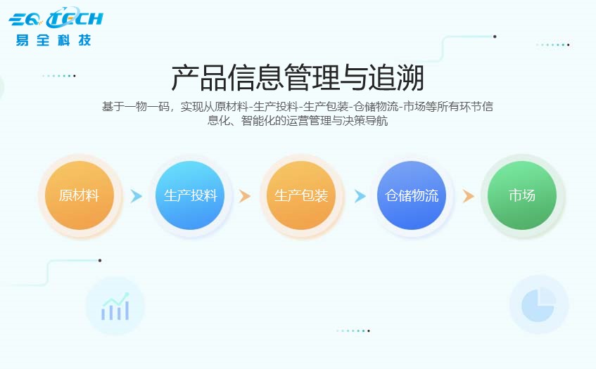 罐装润滑油溯源系统.jpg