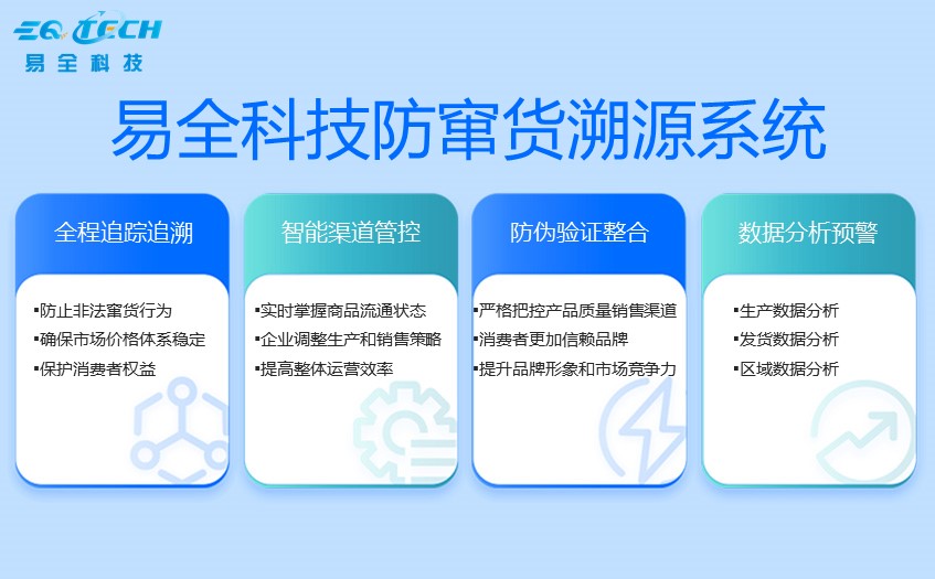 防窜货溯源系统.jpg