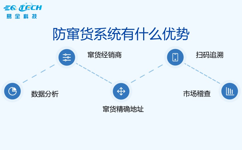 广东广州市防窜货解决方案服务商哪家好.jpg