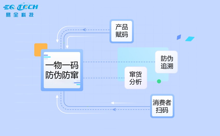 广东广州市防窜货解决方案服务商.jpg