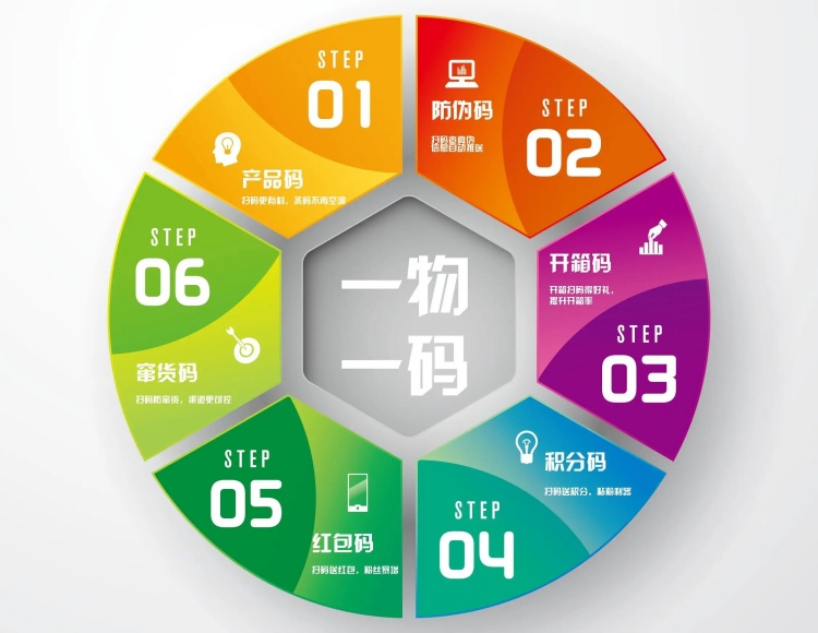 一物一码促销活动.jpg