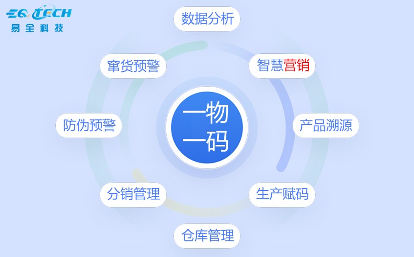广州一物一码系统供应商如何选择5大关键指标2.jpg