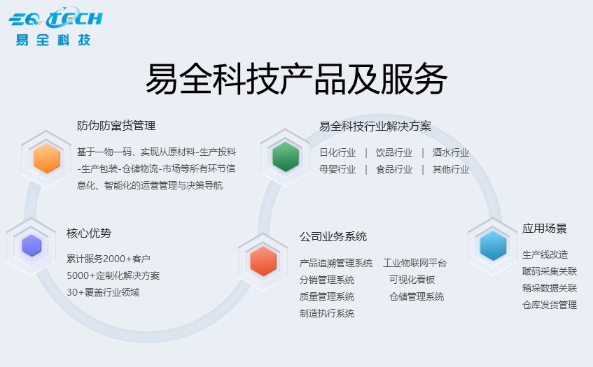 广州一物一码系统.jpg