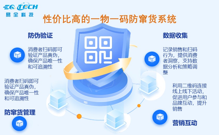 性价比高的一物一码防窜货系统.jpg