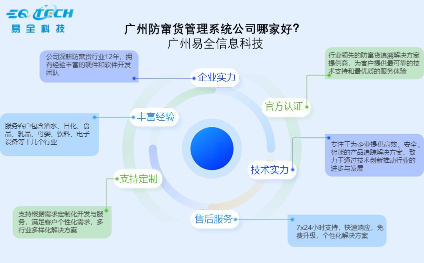 广州防窜货管理系统公司哪家好.jpg
