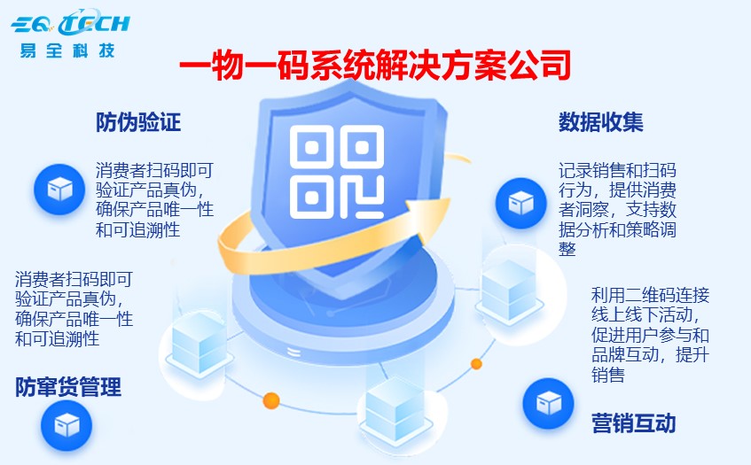 一物一码系统解决方案公司2.jpg