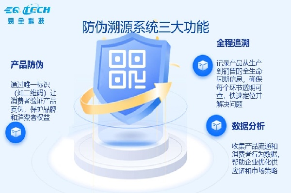 快消品一物一码解决方案开发公司.jpg
