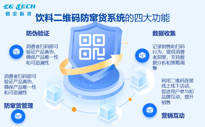 饮料二维码防窜货系统.jpg