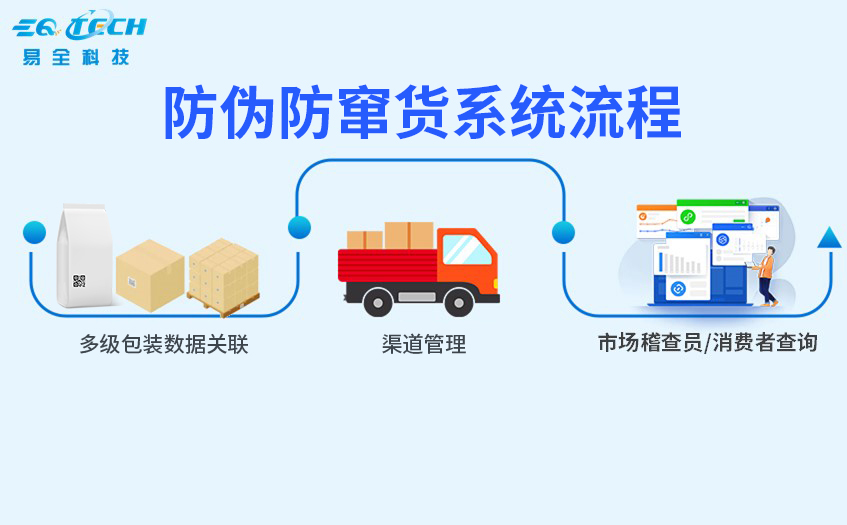 四级袋码数据关联系统