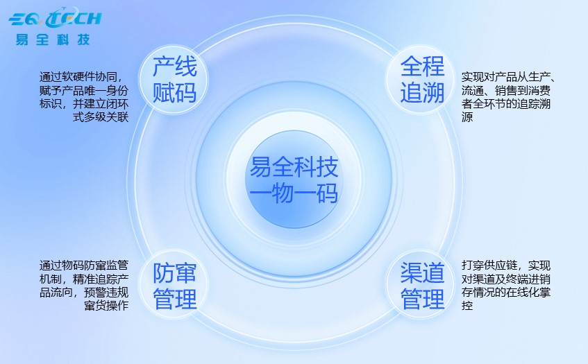 一物一码防伪防串货系统价格1.jpg