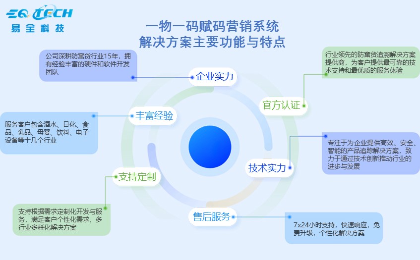 一物一码赋码营销系统2.jpg