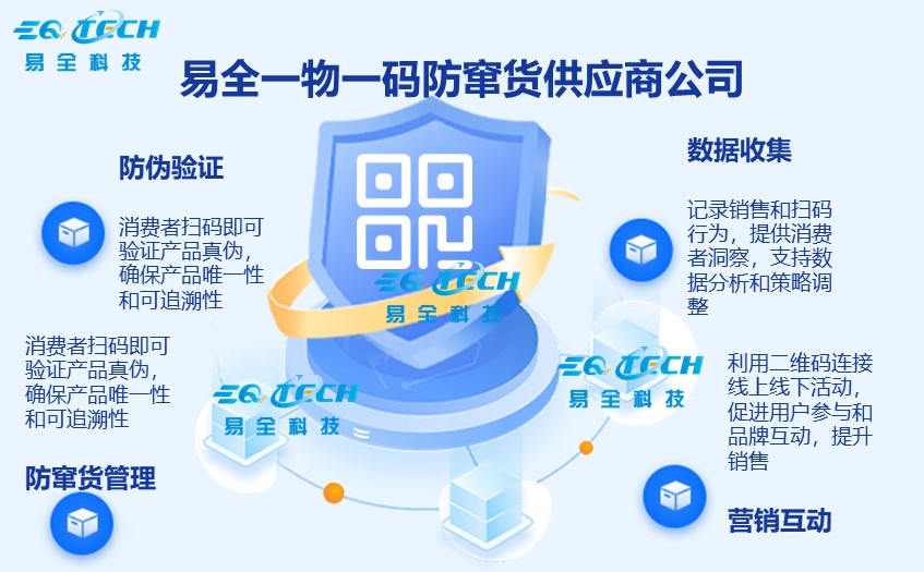 易全一物一码防窜货供应商公司.jpg