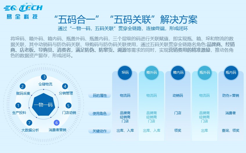 五码关联系统解决方案1.jpg 五码关联系统解决方案1.jpg