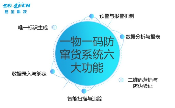 选择一物一码系统开发公司1.jpg 选择一物一码系统开发公司1.jpg