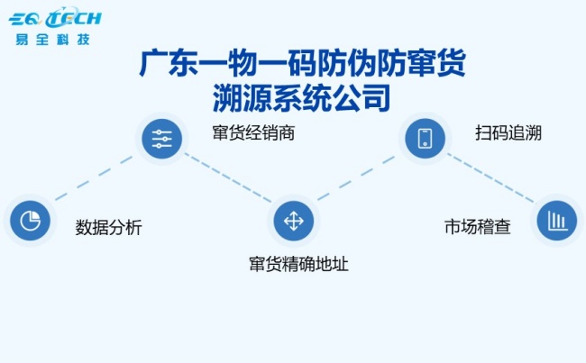 广东一物一码防伪防窜货公司.jpg 广东一物一码防伪防窜货公司.jpg