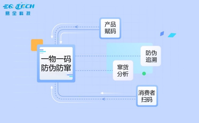 广东防伪防窜货公司.jpg 广东防伪防窜货公司.jpg