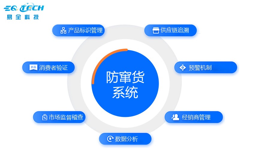 一物一码防伪防窜货系统核心价值.jpg 一物一码防伪防窜货系统核心价值.jpg