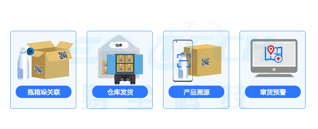 饮品五码关联系统 (2).jpg