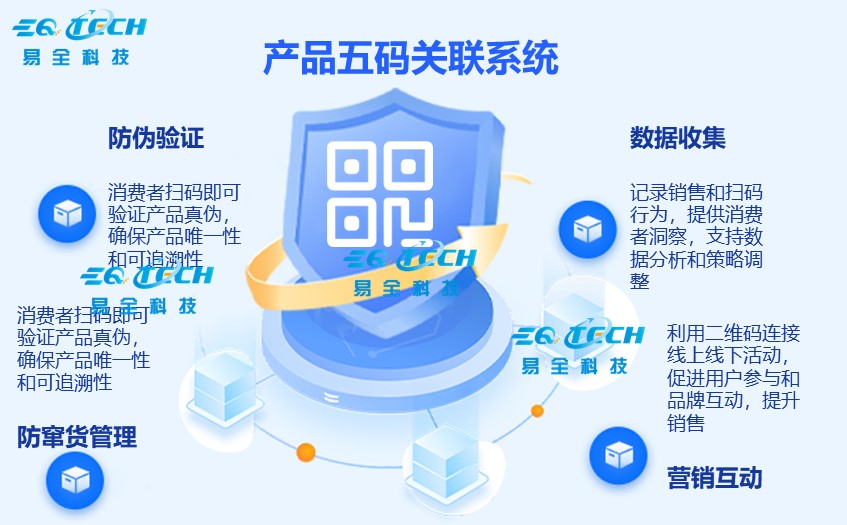 产品五码关联系统1.jpg 产品五码关联系统1.jpg
