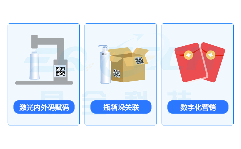 流程展示.jpg 流程展示.jpg