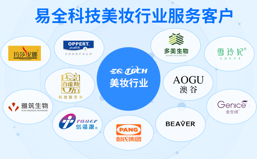 美妆行业一物一码防伪防窜货营销系统1.jpg 美妆行业一物一码防伪防窜货营销系统1.jpg