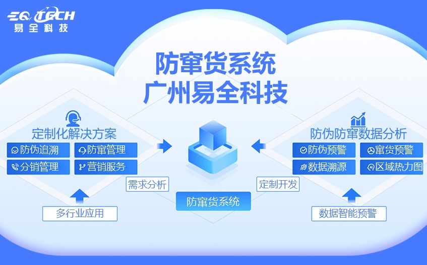 防窜货系统1.jpg 防窜货系统1.jpg