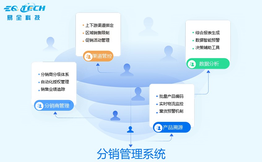 防窜货系统2.jpg 防窜货系统2.jpg