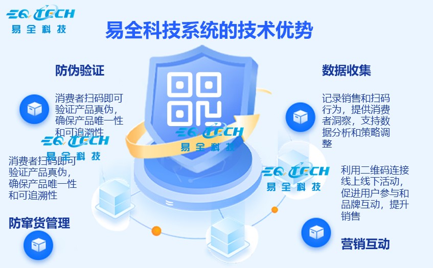 易全科技系统的技术优势.jpg 易全科技系统的技术优势.jpg