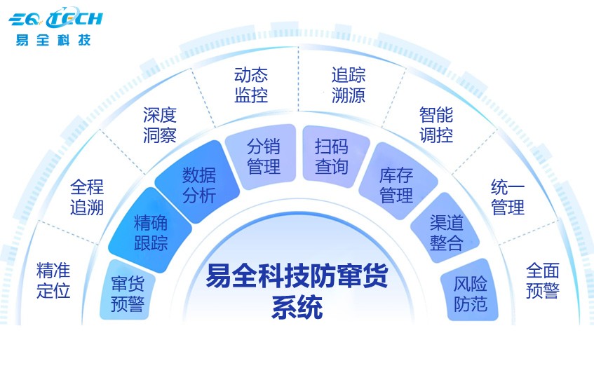 易全科技防窜货系统.jpg 易全科技防窜货系统.jpg