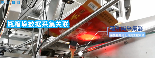 瓶箱垛数据采集关联.png 瓶箱垛数据采集关联.png