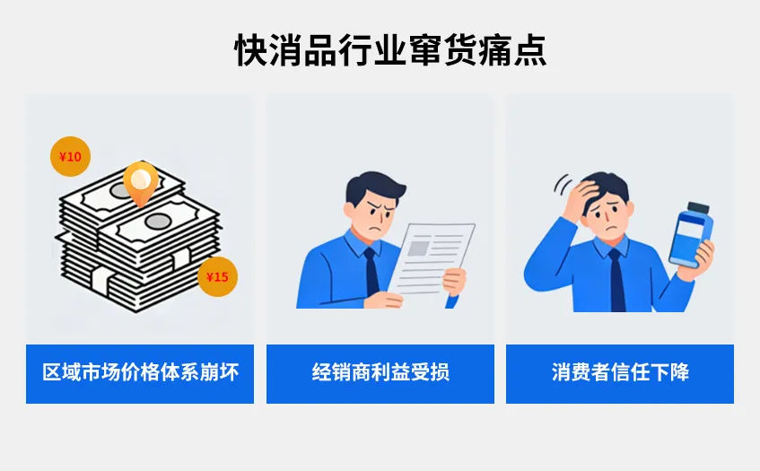 快消品行业防窜货系统.png