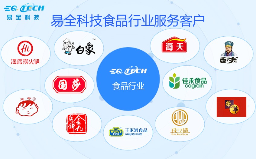 食品一物一码数字化解决方案.jpg