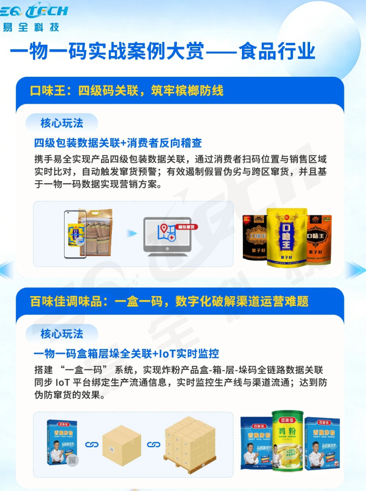 食品一物一码方案.png