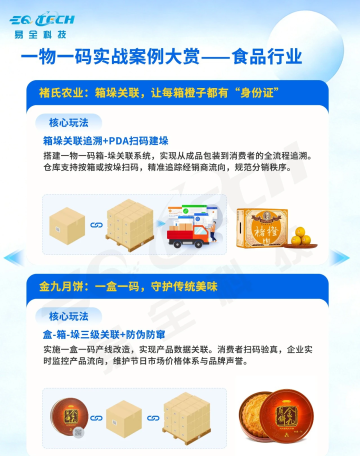 食品一物一码数字化解决方案