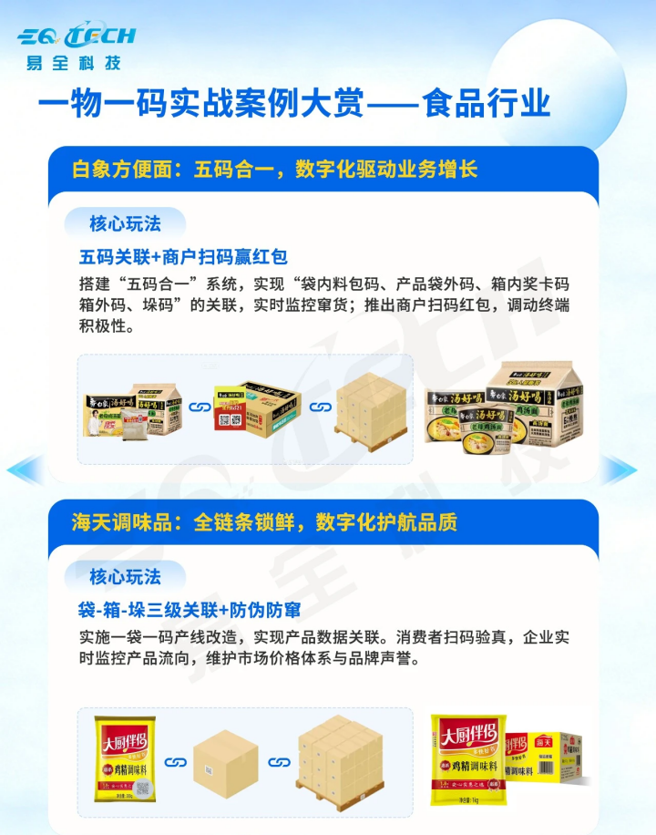 食品一物一码数字化解决方案