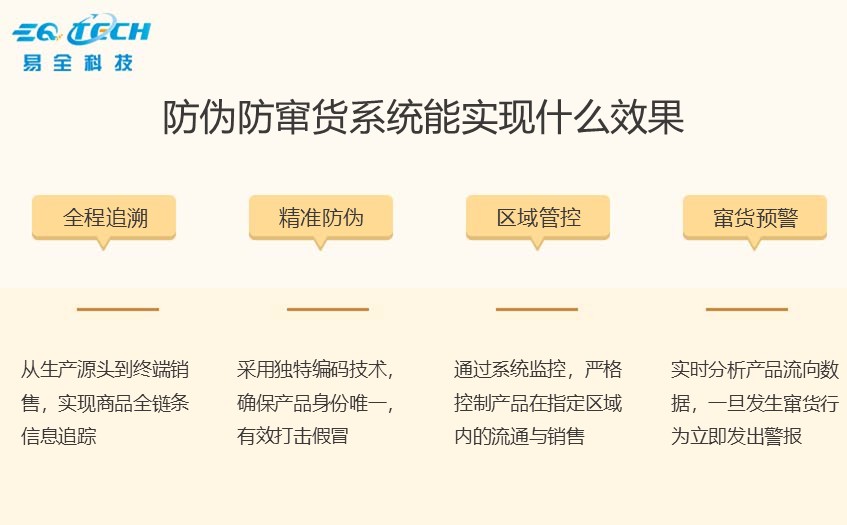 防伪防窜货系统.jpg
