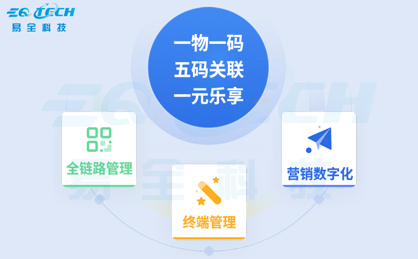 东鹏特饮bC一体化五码关联