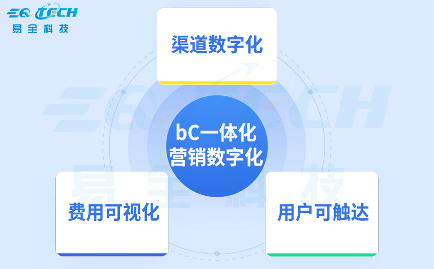 bC一体化五码关联