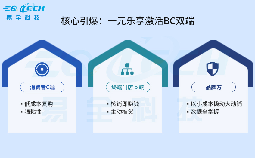 东鹏特饮一物一码bC一体化五码关联