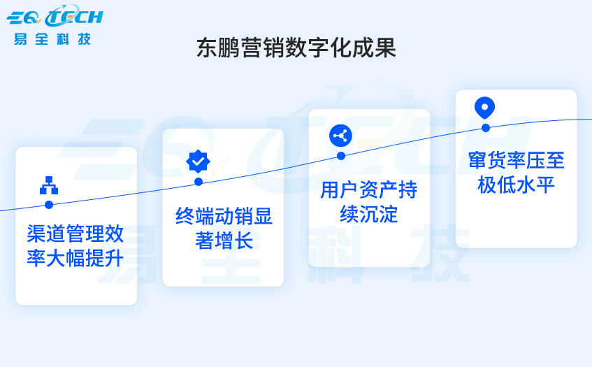 东鹏特饮bC一体化五码关联